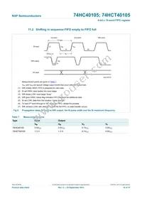 74HCT40105N Datasheet Page 16