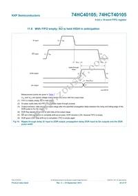 74HCT40105N Datasheet Page 20