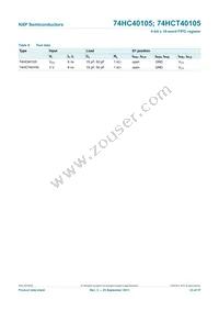 74HCT40105N Datasheet Page 23