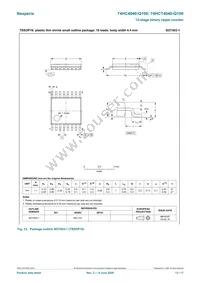 74HCT4040PW-Q100J Datasheet Page 13
