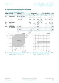 74HCT4051D-Q100 Datasheet Page 6