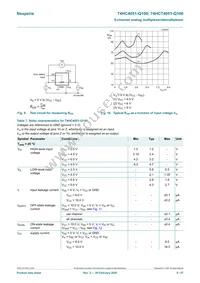 74HCT4051D-Q100 Datasheet Page 9