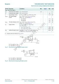 74HCT4052D-Q100 Datasheet Page 11