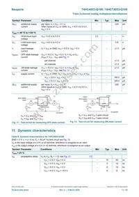 74HCT4053D-Q100 Datasheet Page 11