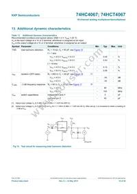 74HCT4067BQ Datasheet Page 19