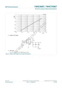 74HCT4067BQ Datasheet Page 20