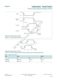 74HCT4351DB Datasheet Page 15