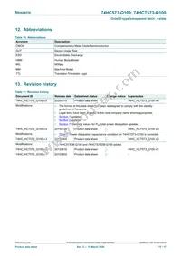 74HCT573DB-Q100J Datasheet Page 15