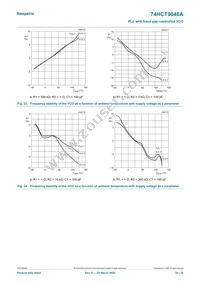 74HCT9046AD Datasheet Page 20