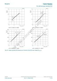 74HCT9046AD Datasheet Page 21