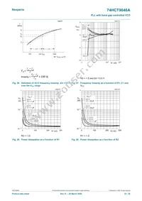 74HCT9046AD Datasheet Page 22