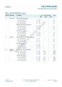 74LV165APW-Q100J Datasheet Page 9