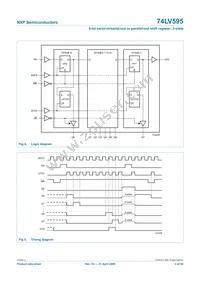 74LV595N Datasheet Page 3