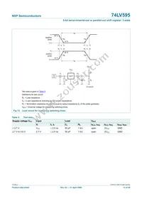 74LV595N Datasheet Page 13