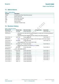 74LVC1G02GN Datasheet Page 15