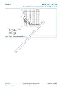 74LVC1G123DP-Q100H Datasheet Page 15