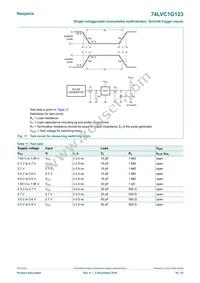 74LVC1G123GM Datasheet Page 16