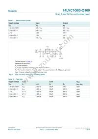74LVC1G80GW-Q100 Datasheet Page 9