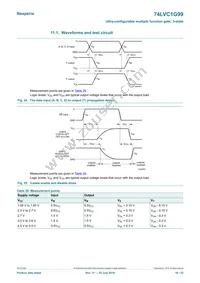 74LVC1G99GD Datasheet Page 16