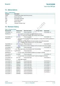 74LVC2G08GN Datasheet Page 17