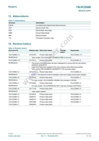 74LVC2G66GD Datasheet Page 21