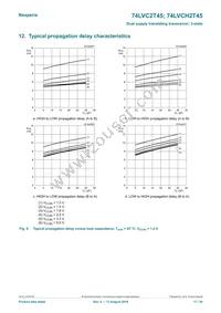 74LVC2T45GD Datasheet Page 17