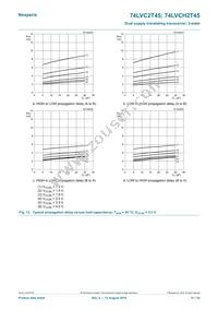 74LVC2T45GD Datasheet Page 21