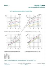 74LVC4T3144PWJ Datasheet Page 15