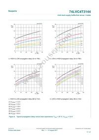 74LVC4T3144PWJ Datasheet Page 17