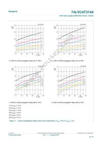 74LVC4T3144PWJ Datasheet Page 20