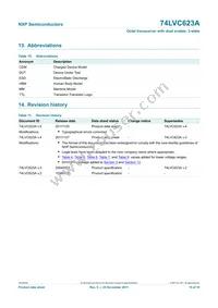 74LVC623APW Datasheet Page 15