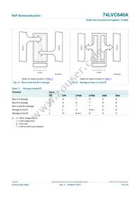 74LVC646APW Datasheet Page 16