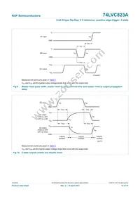 74LVC823ABQ Datasheet Page 13