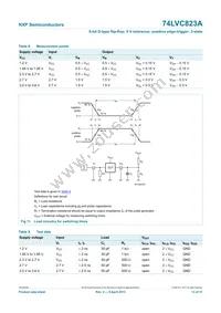 74LVC823ABQ Datasheet Page 14