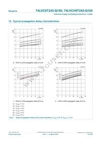 74LVC8T245BQ-Q100J Datasheet Page 15