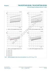 74LVC8T245BQ-Q100J Datasheet Page 16