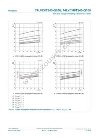 74LVC8T245BQ-Q100J Datasheet Page 17