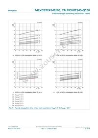 74LVC8T245BQ-Q100J Datasheet Page 18