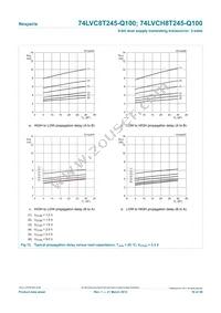 74LVC8T245BQ-Q100J Datasheet Page 19