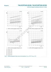 74LVC8T245BQ-Q100J Datasheet Page 20