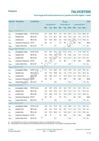 74LVC8T595PWJ Datasheet Page 12