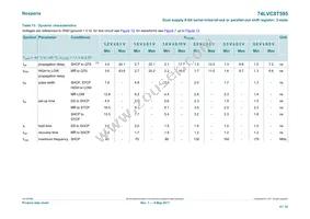 74LVC8T595PWJ Datasheet Page 15