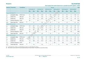 74LVC8T595PWJ Datasheet Page 20