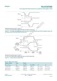 74LVC8T595PWJ Datasheet Page 23