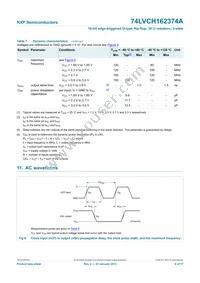 74LVCH162374ADGG Datasheet Page 10