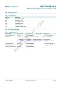 74LVCH162374ADGG Datasheet Page 15