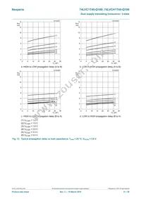 74LVCH1T45GW-Q100H Datasheet Page 21