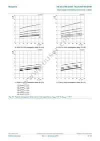 74LVCH2T45DC-Q100H Datasheet Page 18