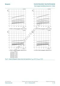 74LVCH2T45DC-Q100H Datasheet Page 21