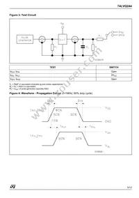 74LVQ244TTR Datasheet Page 5